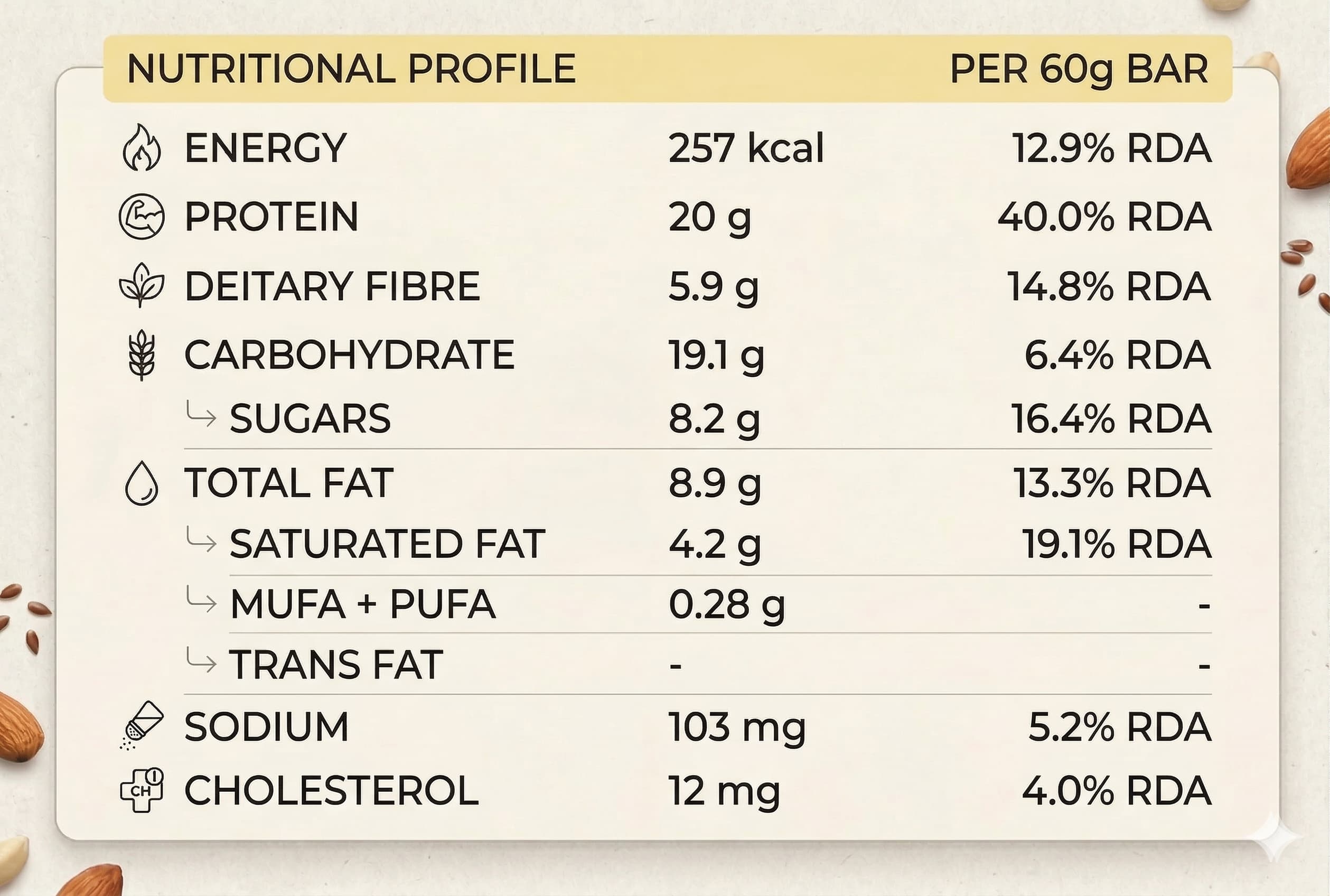 Protein Bar: White Chocolate Almond (20g protein)