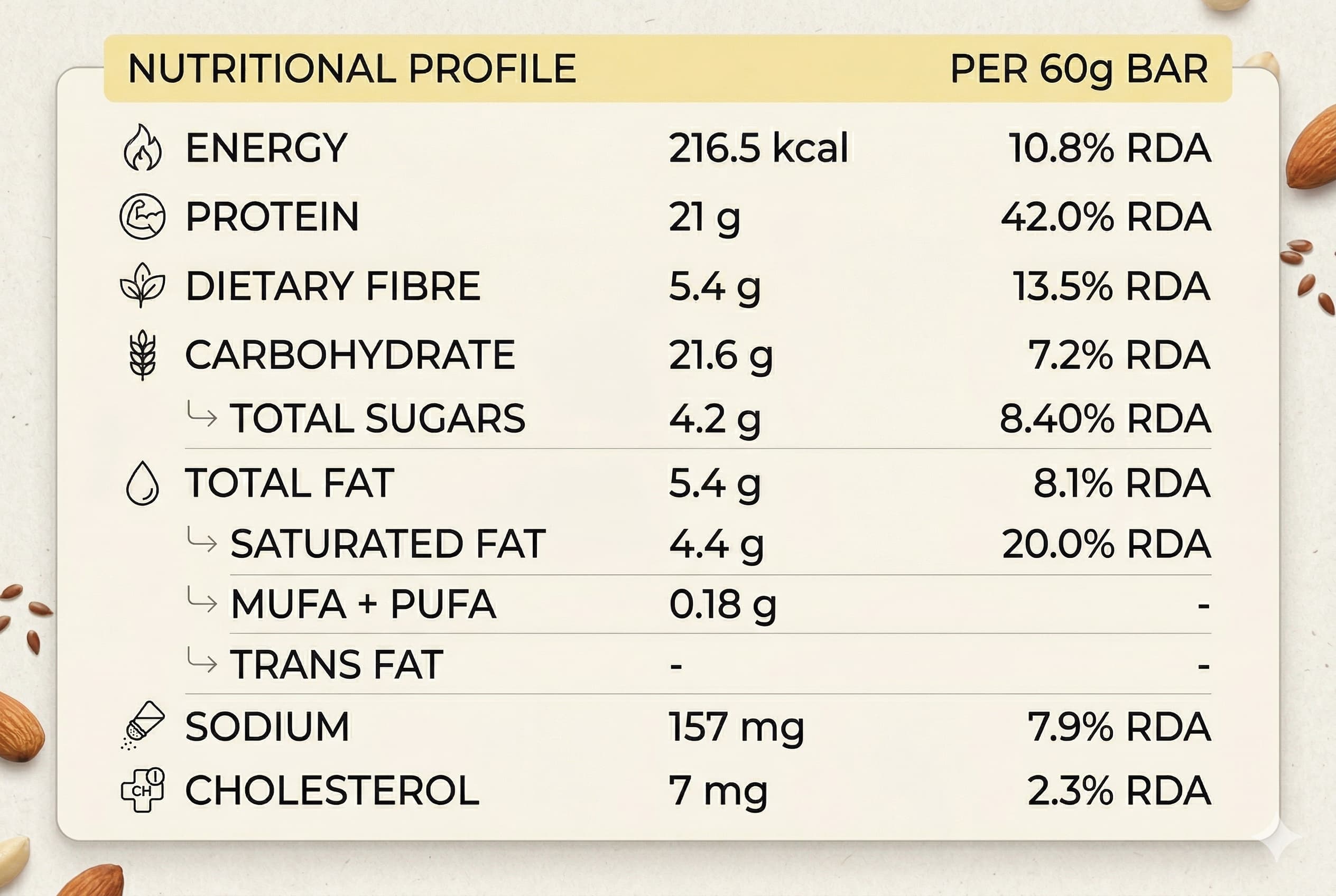 Protein Bar: Cookies & Cream (20g protein)